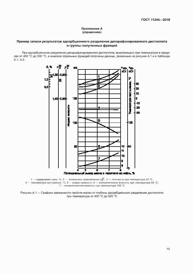 Страница 20 ГОСТ 11244-2018