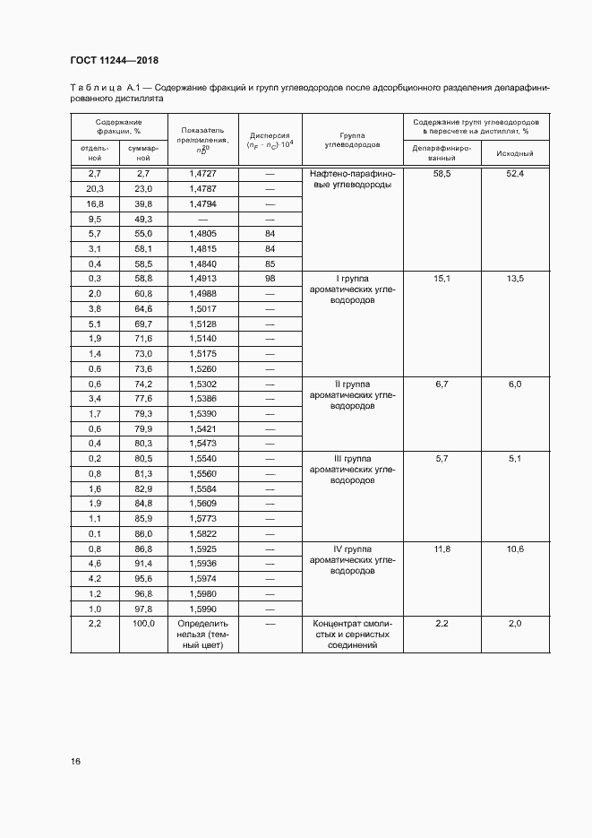 Страница 21 ГОСТ 11244-2018