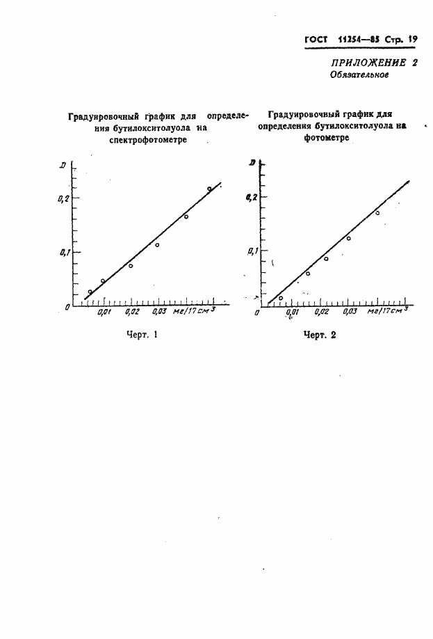 Страница 21 ГОСТ 11254-85