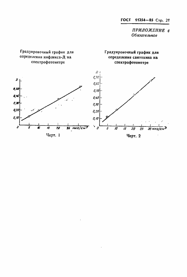 Страница 23 ГОСТ 11254-85
