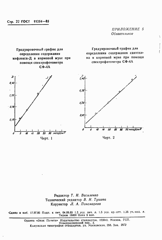 Страница 24 ГОСТ 11254-85