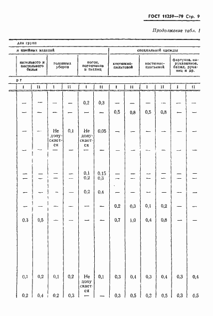 Страница 10 ГОСТ 11259-79