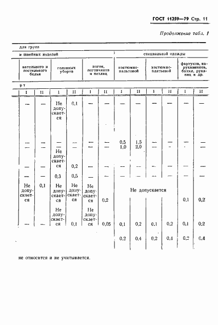 Страница 12 ГОСТ 11259-79