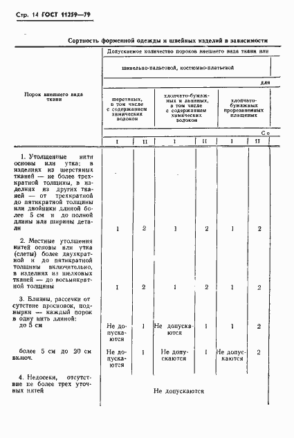 Страница 15 ГОСТ 11259-79