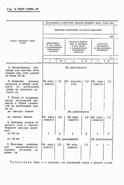 Страница 17 ГОСТ 11259-79