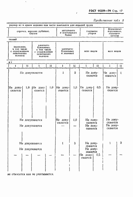 Страница 18 ГОСТ 11259-79