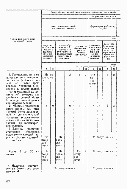 Страница 25 ГОСТ 11259-79