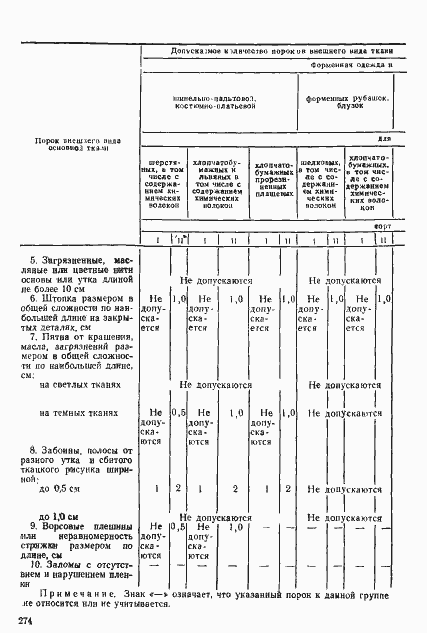 Страница 27 ГОСТ 11259-79