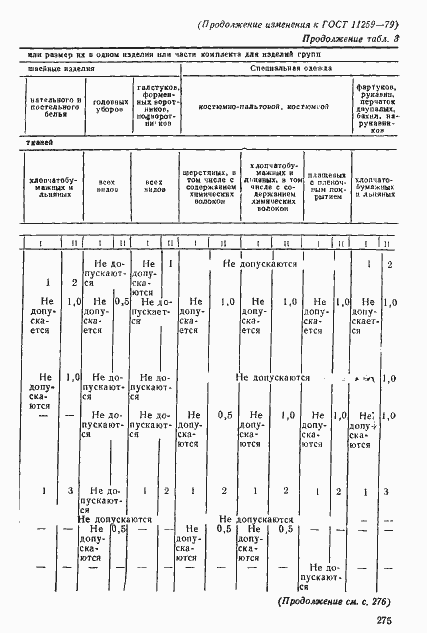 Страница 28 ГОСТ 11259-79