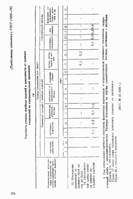 Страница 29 ГОСТ 11259-79