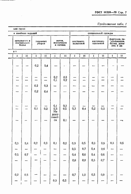 Страница 8 ГОСТ 11259-79