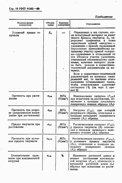 Страница 12 ГОСТ 11262-80