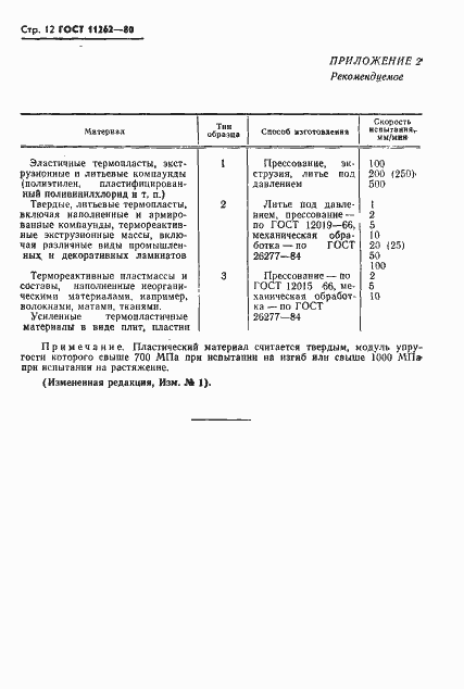 Страница 14 ГОСТ 11262-80