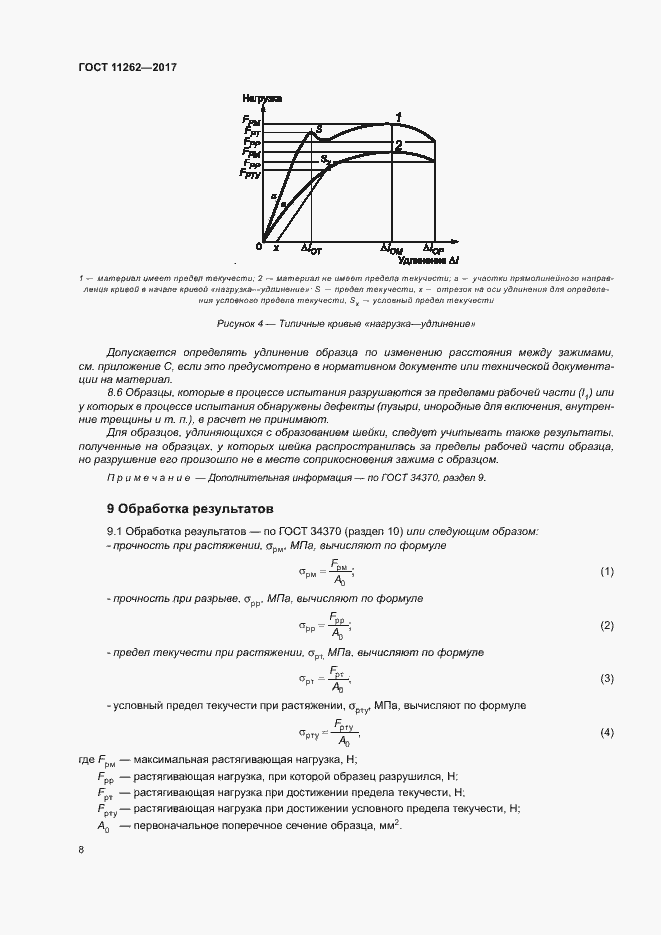 Страница 12 ГОСТ 11262-2017