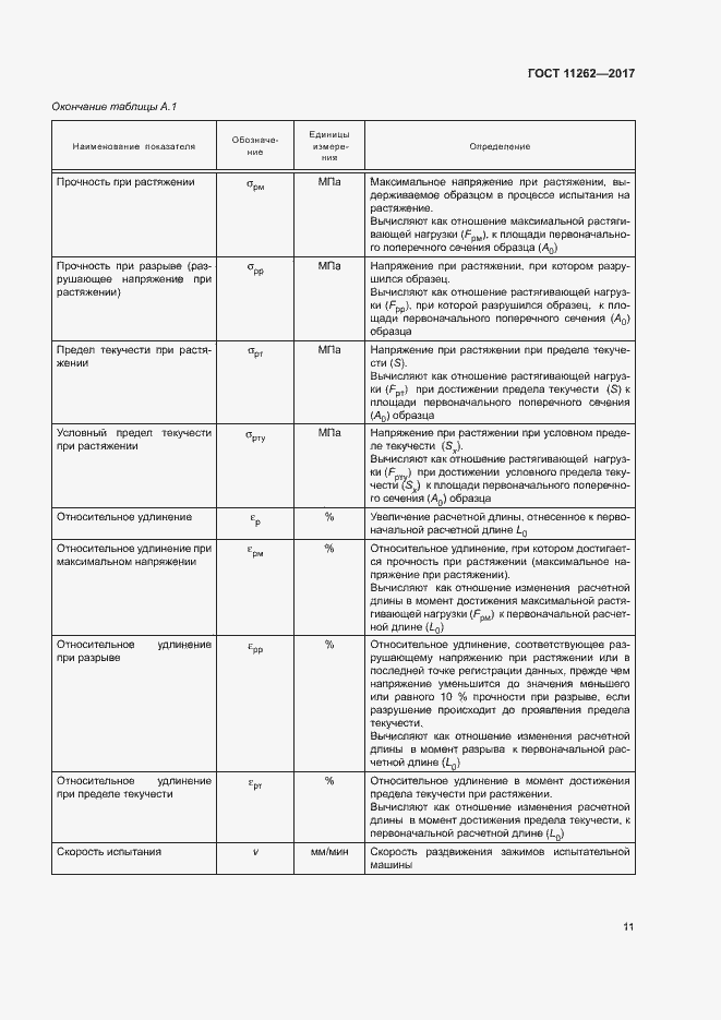Страница 15 ГОСТ 11262-2017