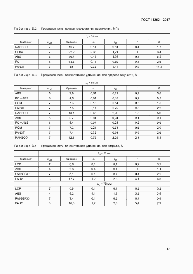 Страница 21 ГОСТ 11262-2017