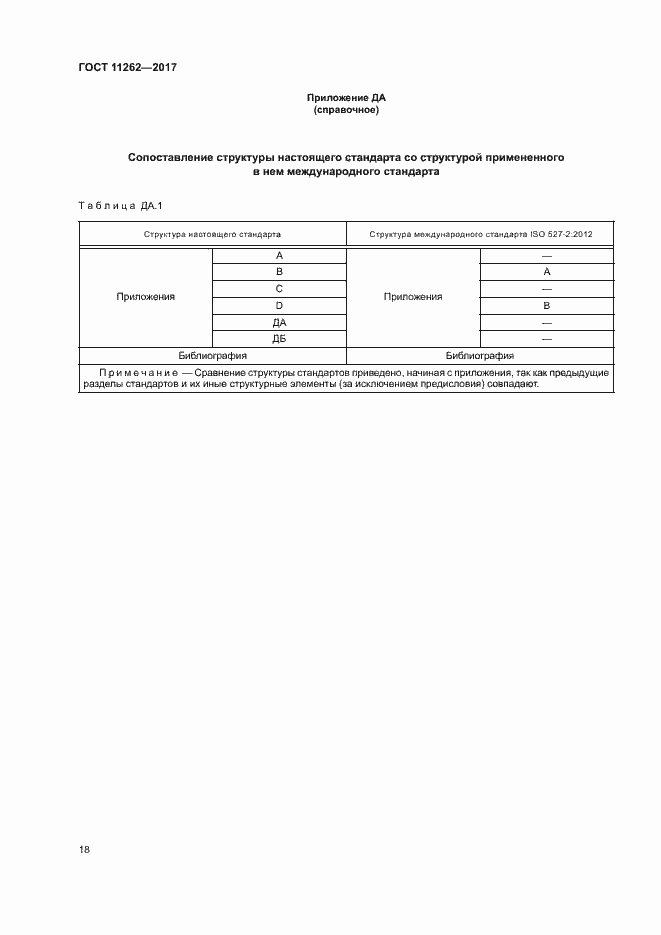 Страница 22 ГОСТ 11262-2017