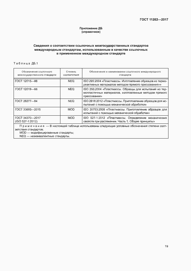 Страница 23 ГОСТ 11262-2017