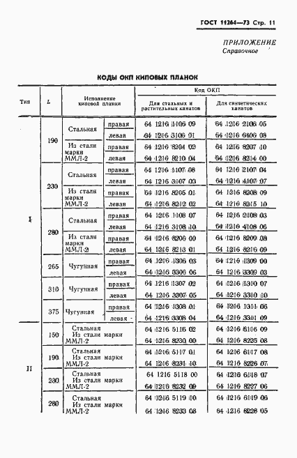 Страница 12 ГОСТ 11264-73