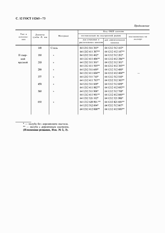 Страница 13 ГОСТ 11265-73