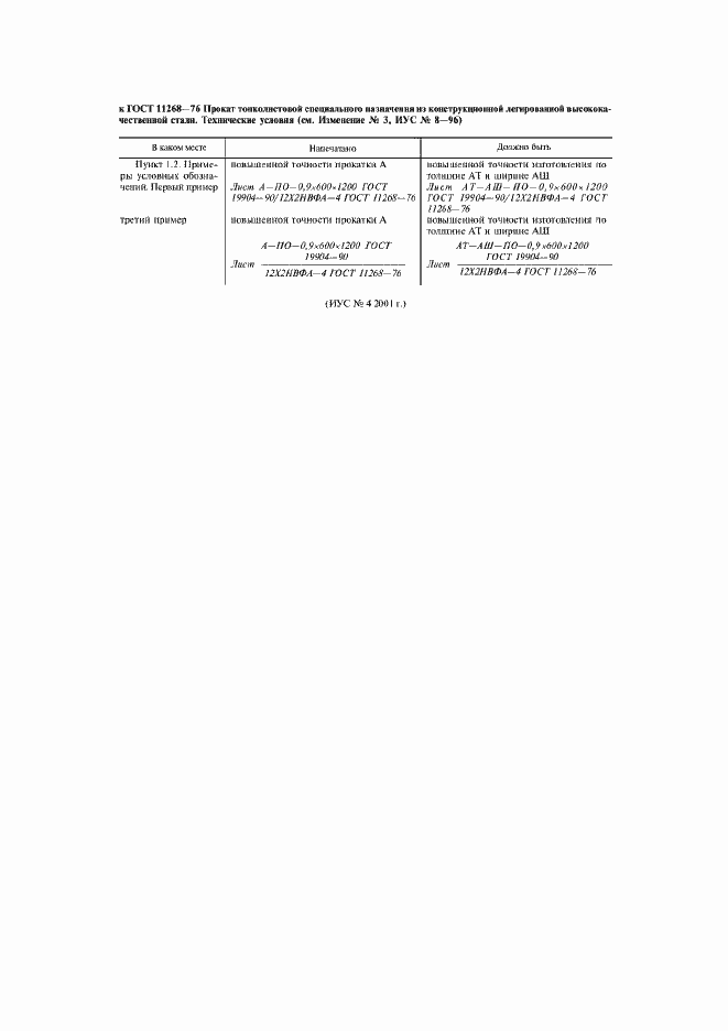 Приложение №1