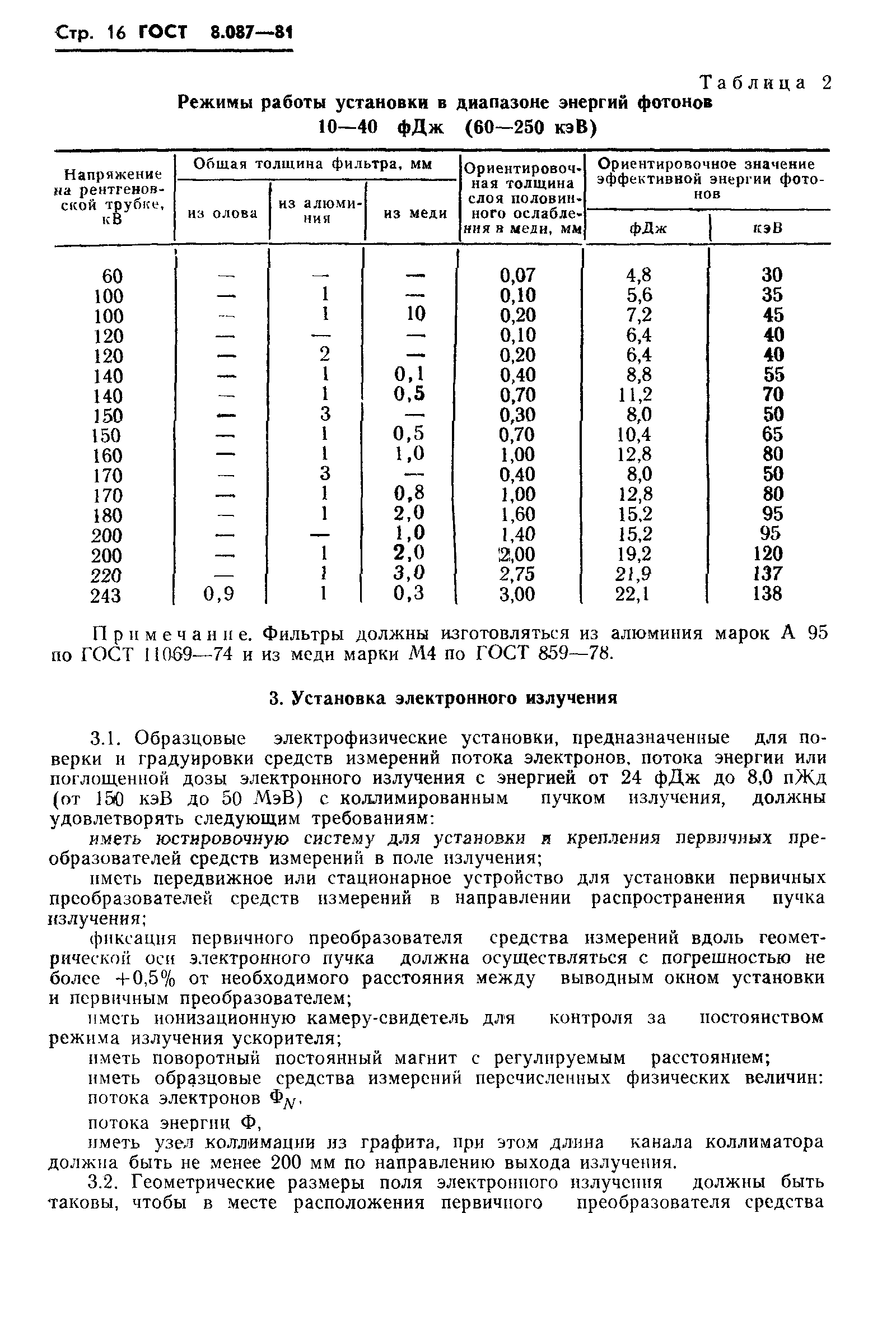 Страница 18 ГОСТ 8.087-81