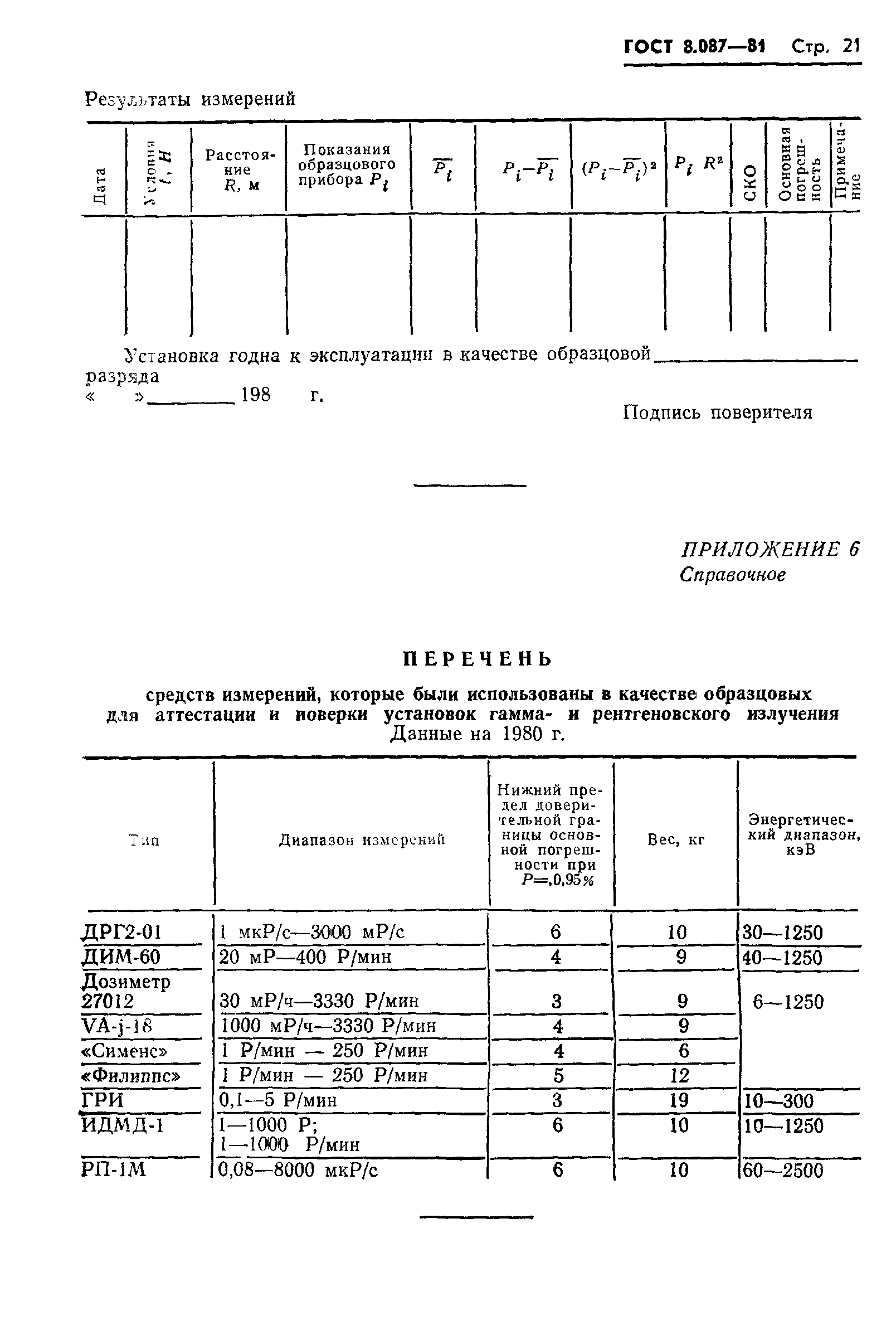 Страница 23 ГОСТ 8.087-81