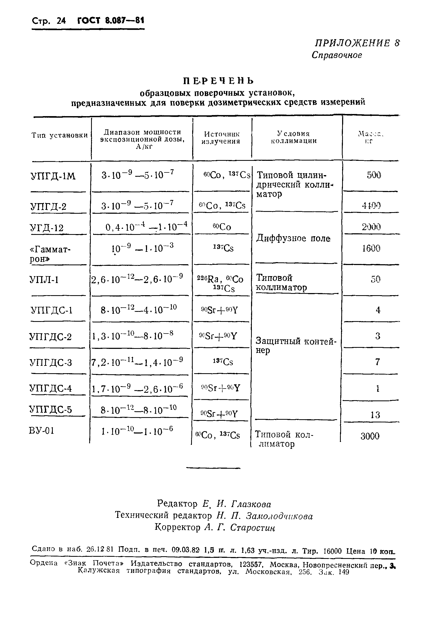 Страница 26 ГОСТ 8.087-81
