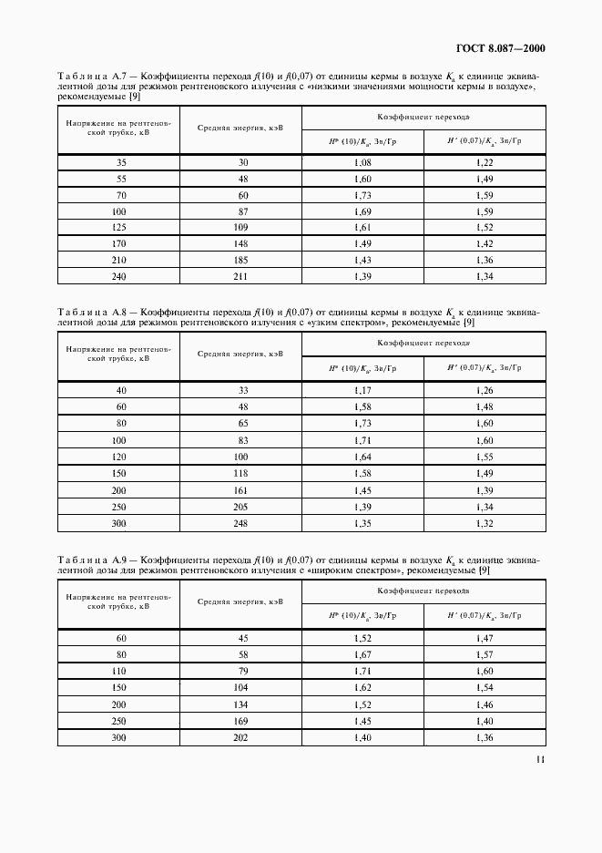 Страница 15 ГОСТ 8.087-2000