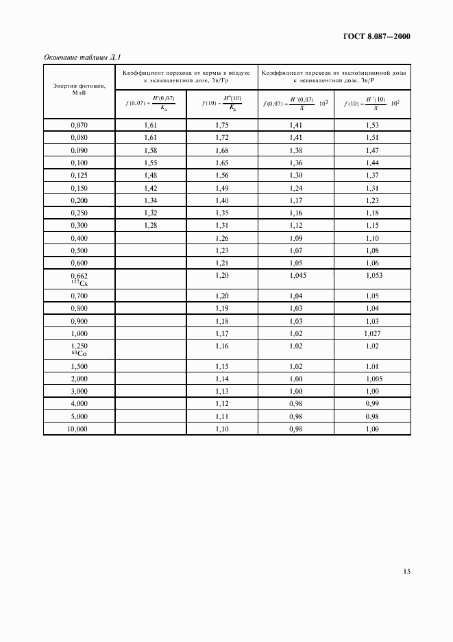 Страница 19 ГОСТ 8.087-2000