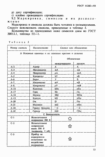 Страница 15 ГОСТ 11282-93