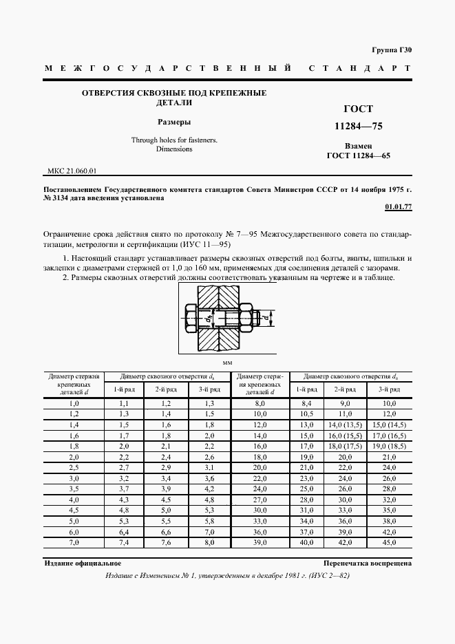 Страница 2 ГОСТ 11284-75