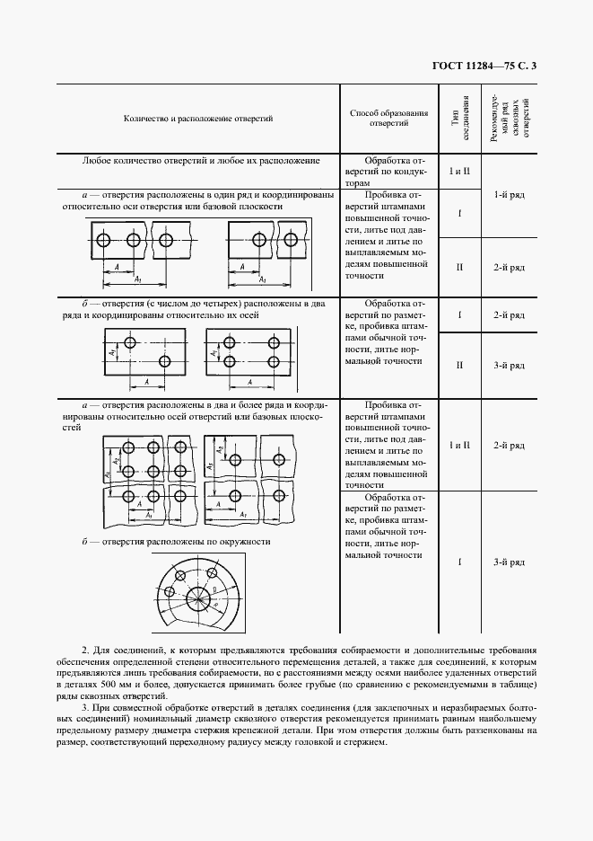 Страница 4 ГОСТ 11284-75