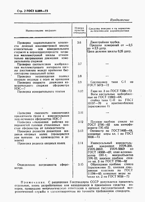 Страница 3 ГОСТ 8.089-73