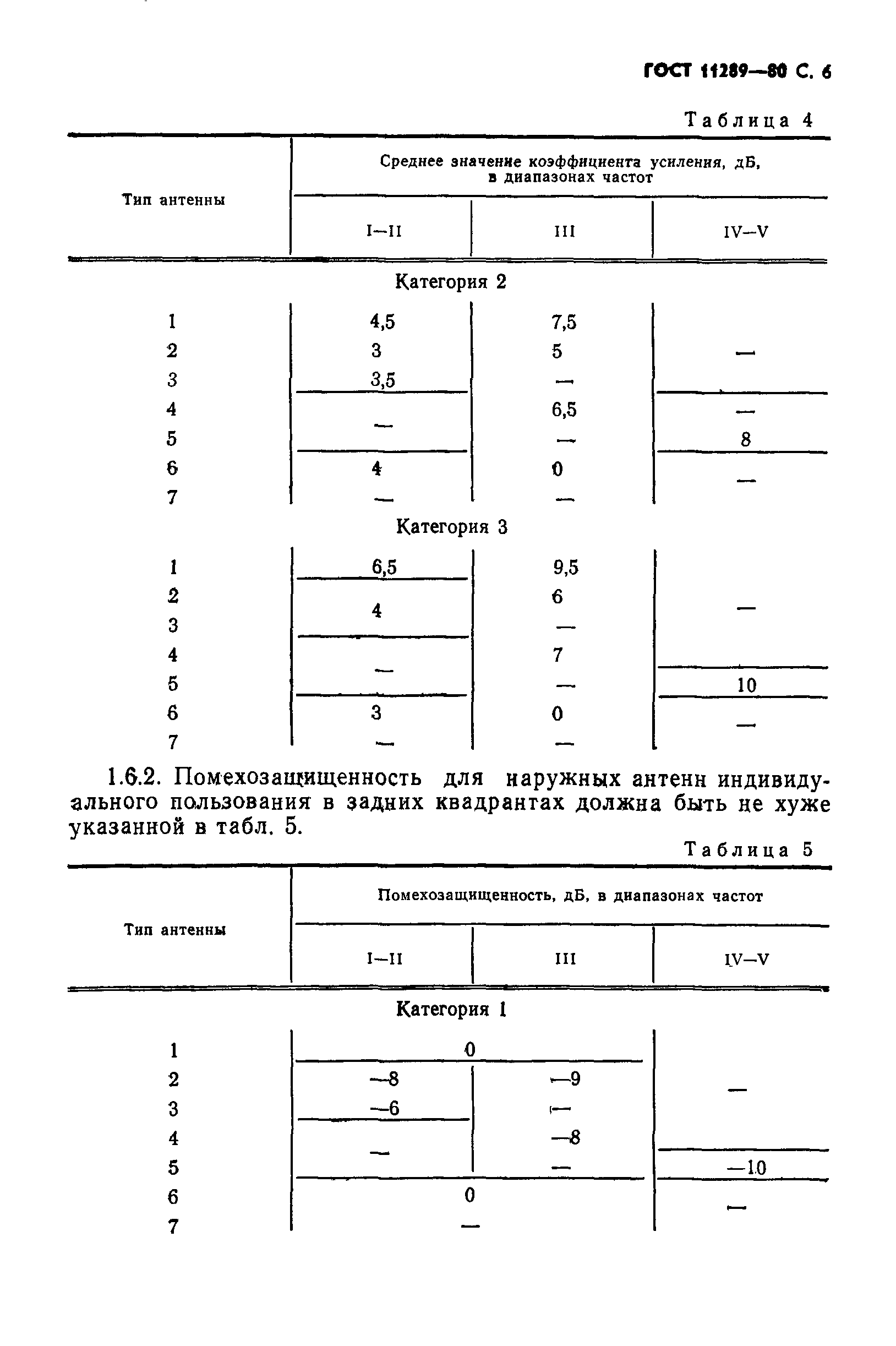Страница 7 ГОСТ 11289-80