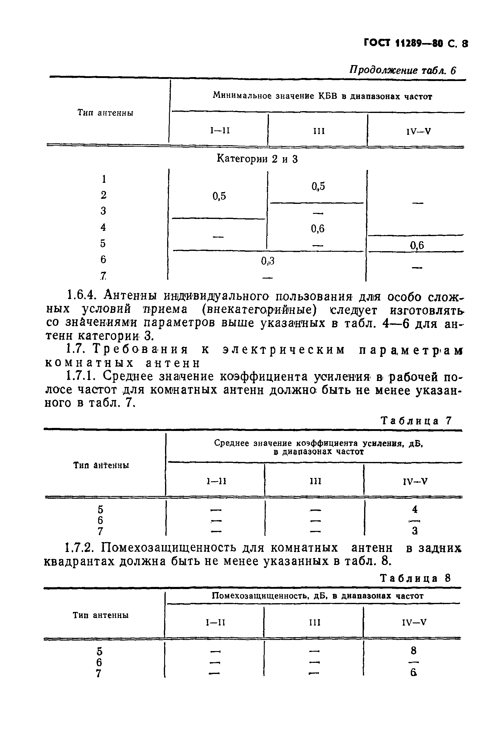 Страница 9 ГОСТ 11289-80