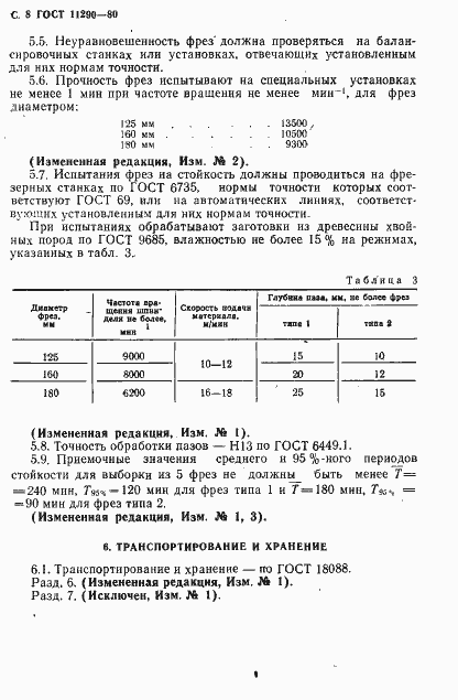 Страница 10 ГОСТ 11290-80