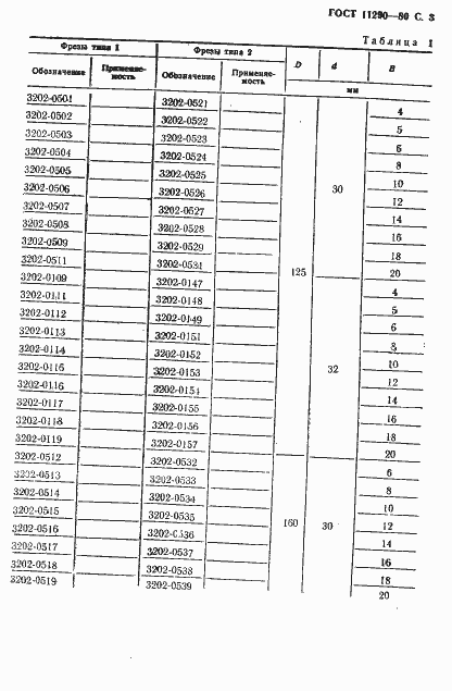 Страница 5 ГОСТ 11290-80