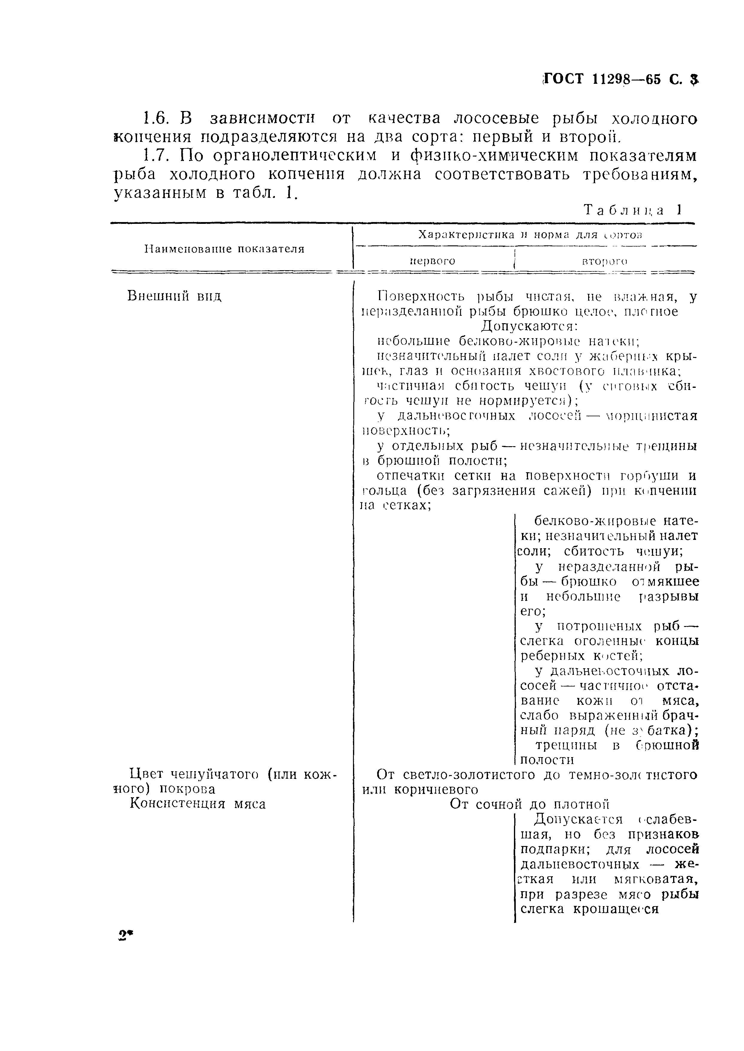 Страница 4 ГОСТ 11298-65