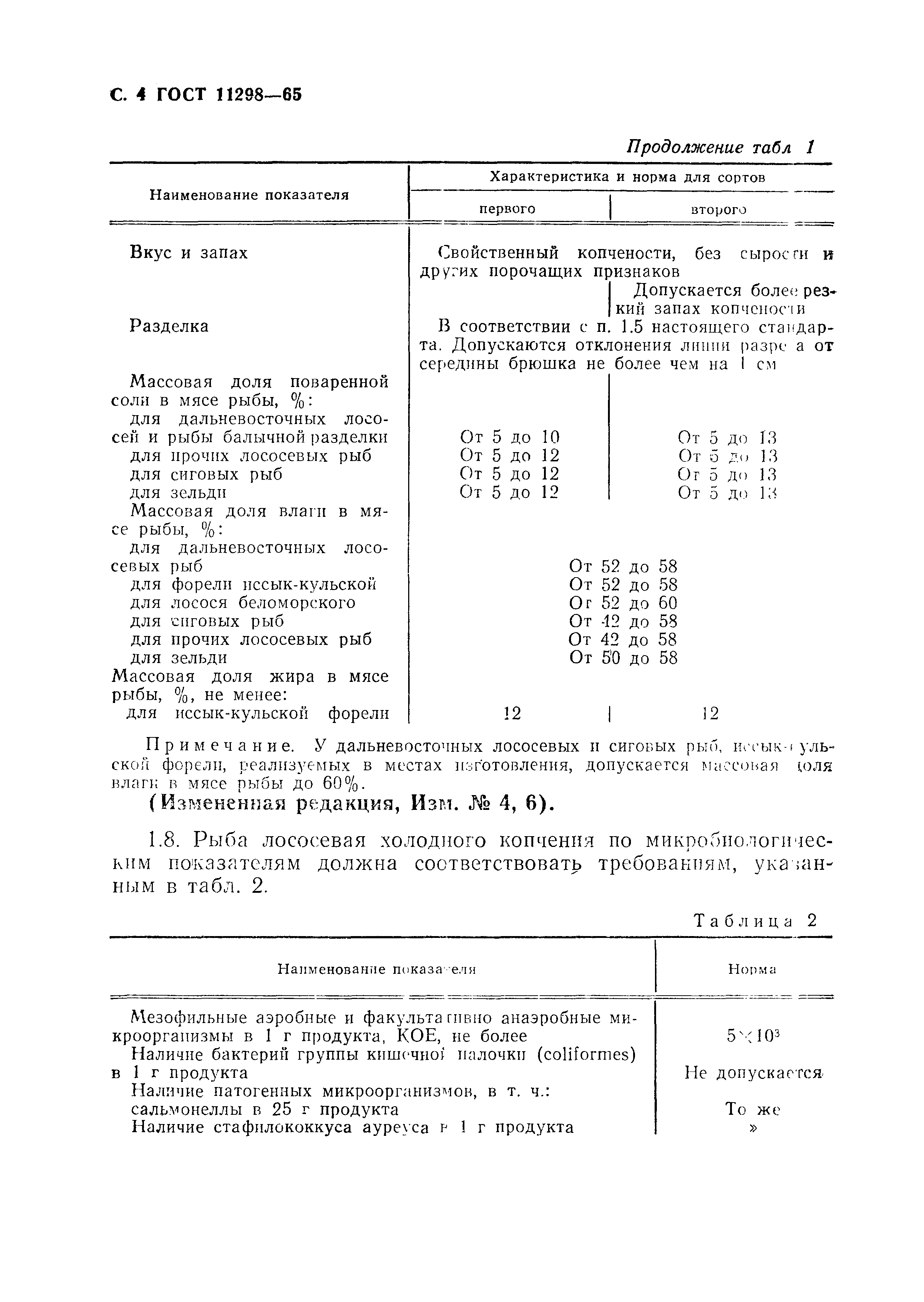 Страница 5 ГОСТ 11298-65