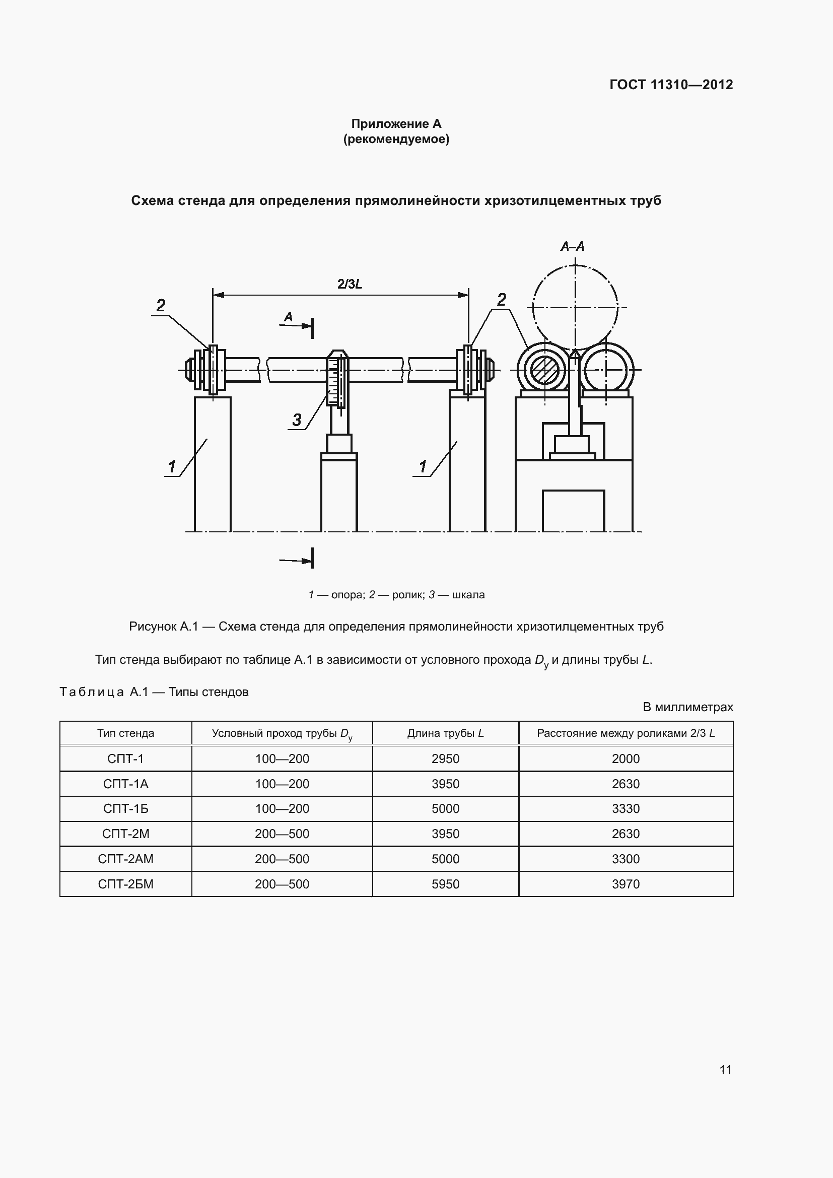 Страница 16 ГОСТ 11310-2012