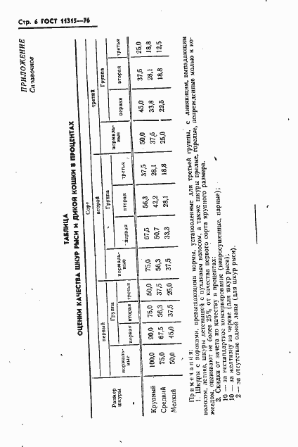 Страница 7 ГОСТ 11315-76
