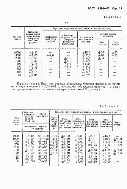 Страница 17 ГОСТ 8.100-73