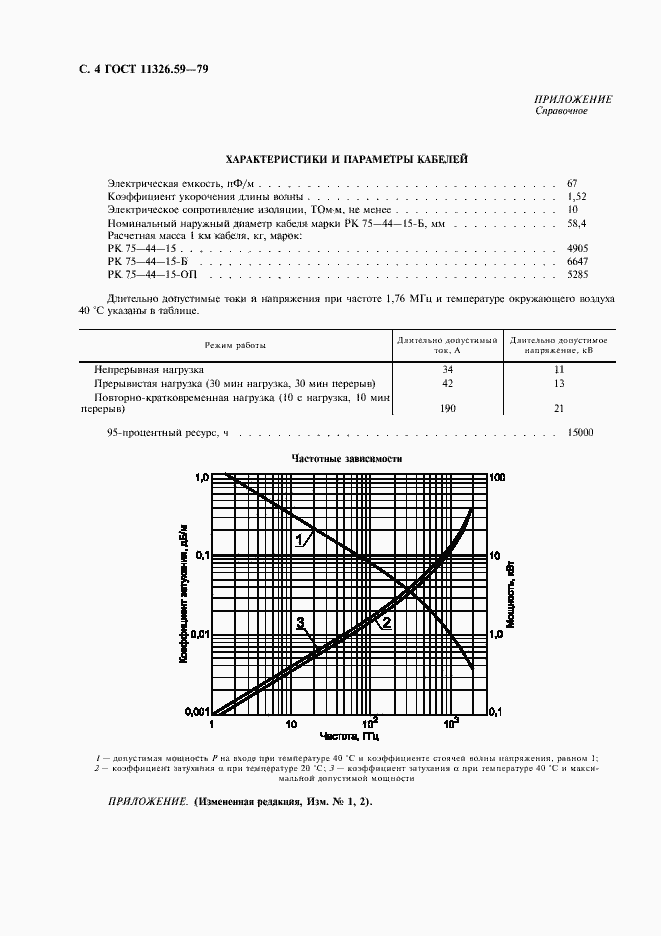 Страница 5 ГОСТ 11326.59-79