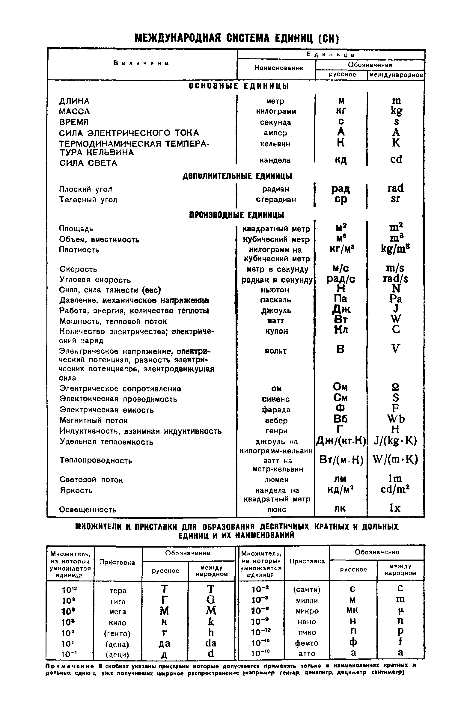 Страница 8 ГОСТ 8.102-73