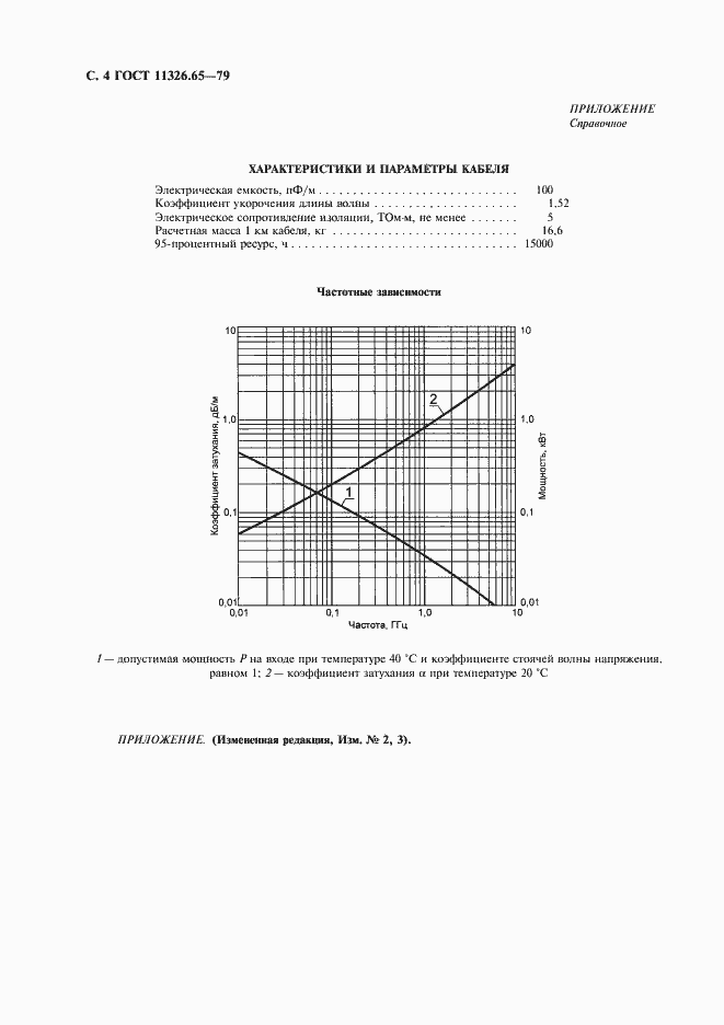Страница 5 ГОСТ 11326.65-79