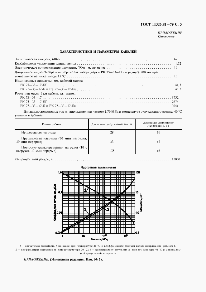 Страница 6 ГОСТ 11326.81-79