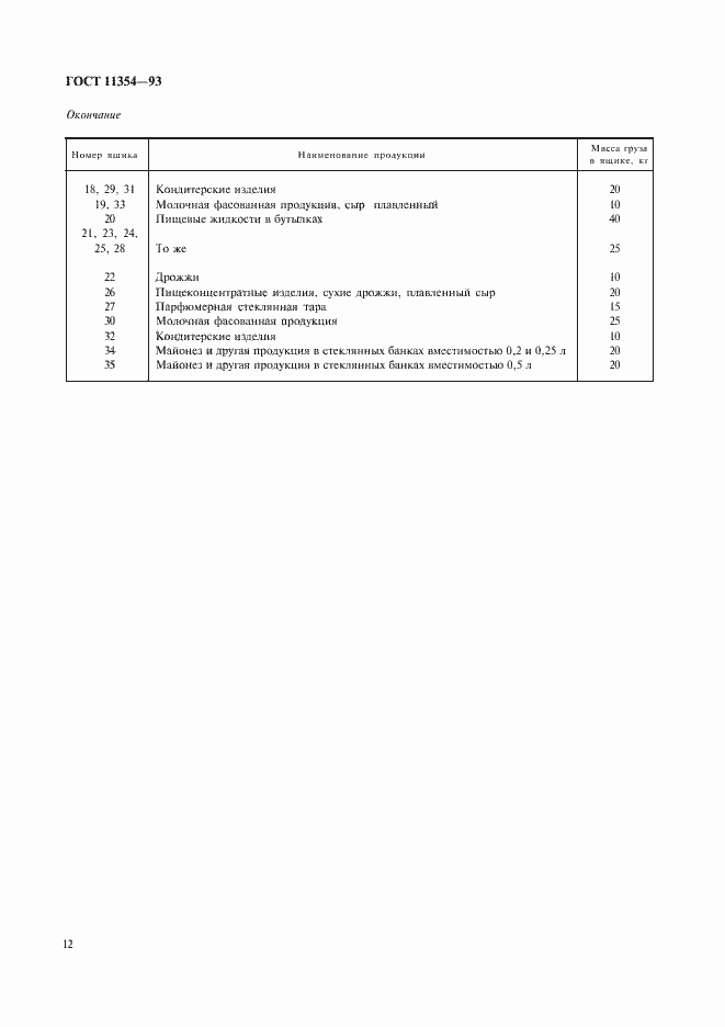 Страница 15 ГОСТ 11354-93