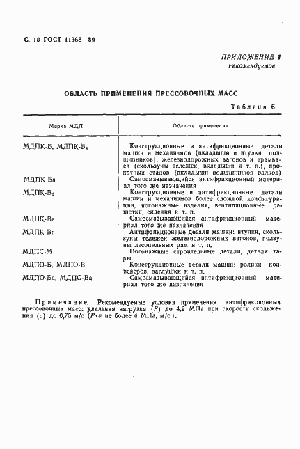 Страница 11 ГОСТ 11368-89