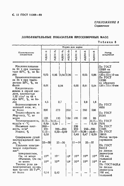 Страница 13 ГОСТ 11368-89